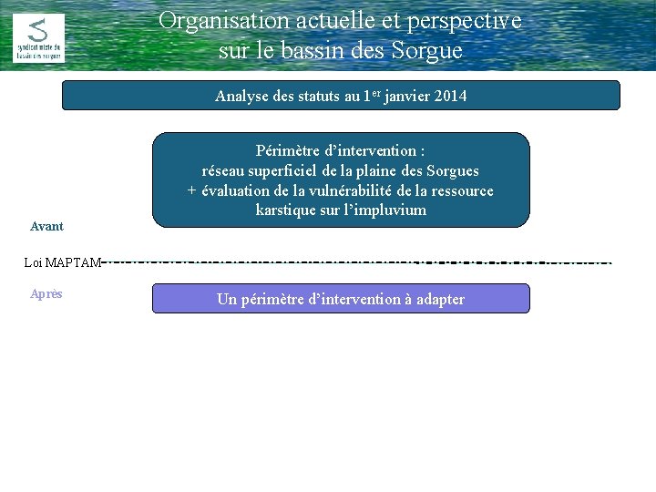 Organisation actuelle et perspective Comité Rivière du 17 Février 2009 sur le bassin des