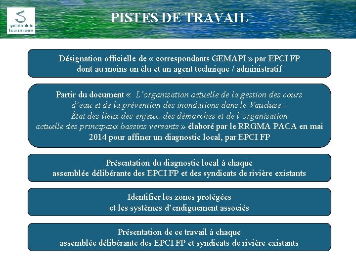 PISTES DE TRAVAIL Comité Rivière du 17 Février 2009 Désignation officielle de « correspondants