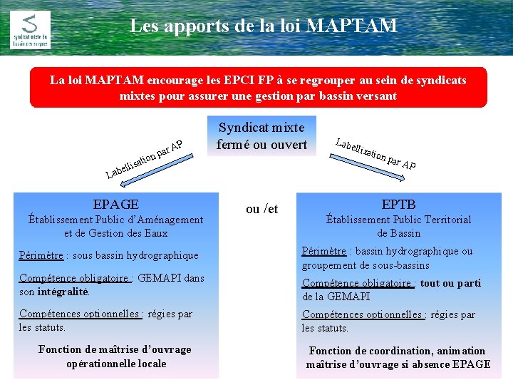 Les apports de la loi MAPTAM Comité Rivière du 17 Février 2009 La loi