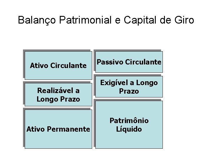 Balanço Patrimonial e Capital de Giro Ativo Circulante Realizável a Longo Prazo Ativo Permanente