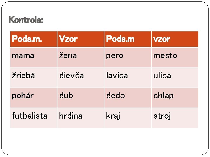 Kontrola: Pods. m. Vzor Pods. m vzor mama žena pero mesto žriebä dievča lavica