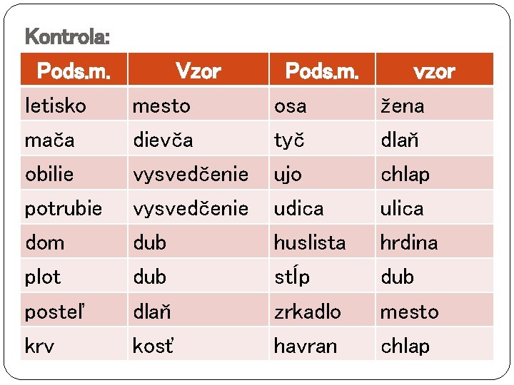 Kontrola: Pods. m. Vzor Pods. m. vzor letisko mesto osa žena mača dievča tyč