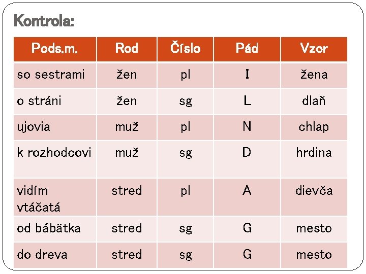 Kontrola: Pods. m. Rod Číslo Pád Vzor so sestrami žen pl I žena o