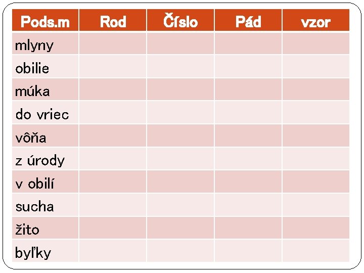 Pods. m mlyny obilie múka do vriec vôňa z úrody v obilí sucha žito