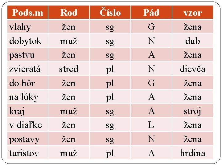 Pods. m vlahy dobytok pastvu zvieratá do hôr na lúky kraj v diaľke postavy