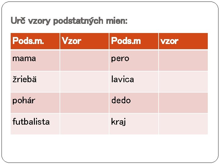 Urč vzory podstatných mien: Pods. m. Vzor Pods. m mama pero žriebä lavica pohár