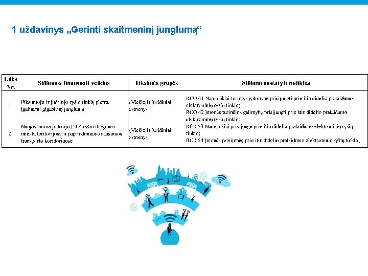 1 uždavinys „Gerinti skaitmeninį junglumą“ 