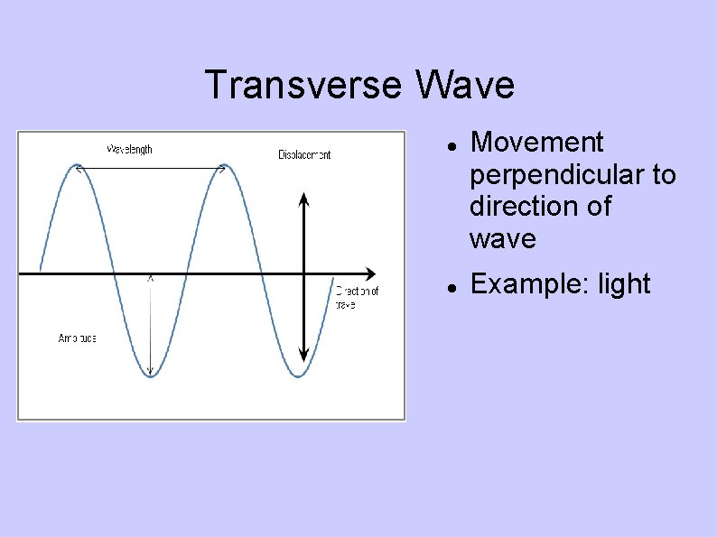 Transverse Wave Movement perpendicular to direction of wave Example: light 