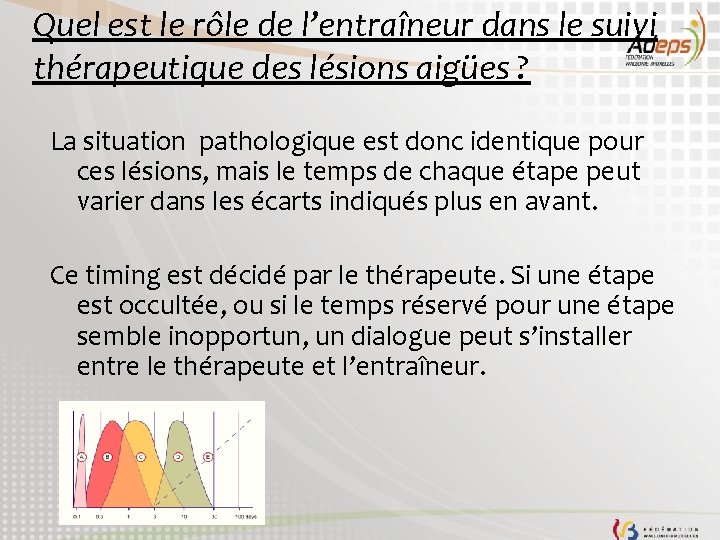 Quel est le rôle de l’entraîneur dans le suivi thérapeutique des lésions aigües ?