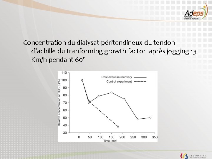 Concentration du dialysat péritendineux du tendon d’achille du tranforming growth factor après jogging 13