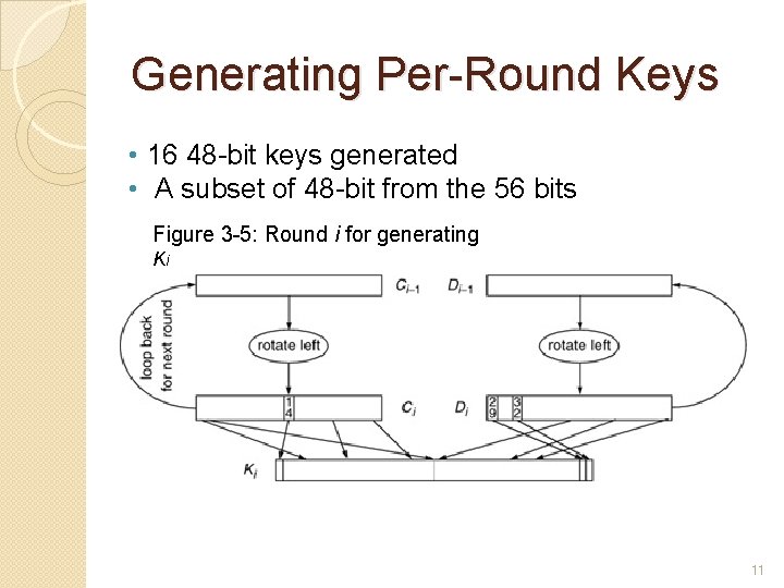 Generating Per-Round Keys • 16 48 -bit keys generated • A subset of 48