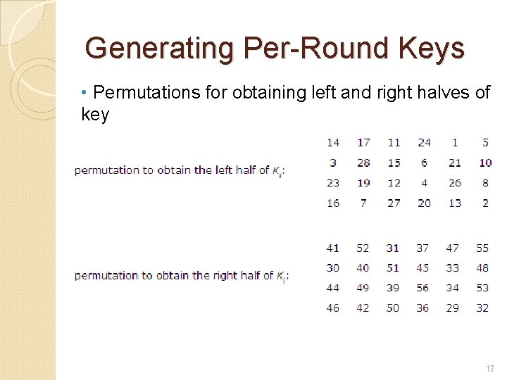 Generating Per-Round Keys • Permutations for obtaining left and right halves of key 12
