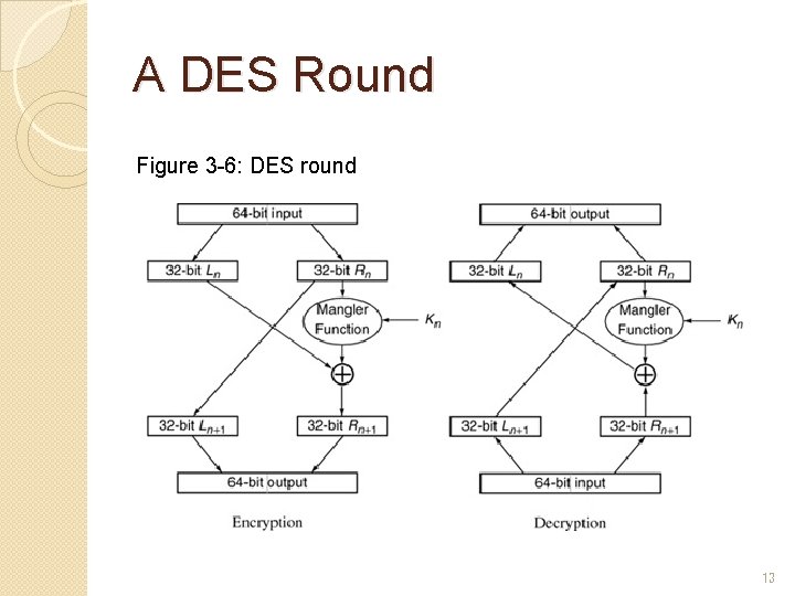 A DES Round Figure 3 -6: DES round 13 