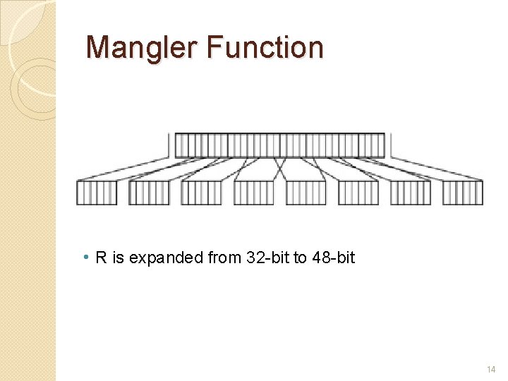 Mangler Function • R is expanded from 32 -bit to 48 -bit 14 