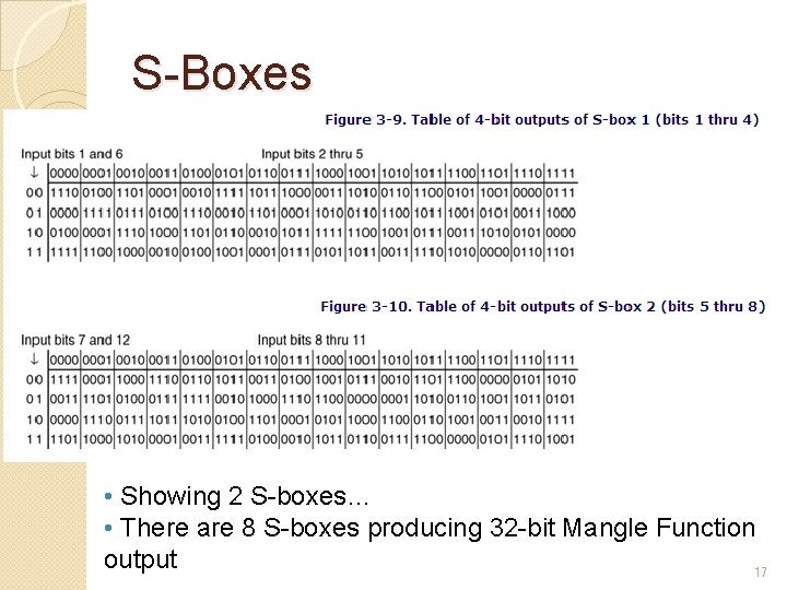 S-Boxes • Showing 2 S-boxes… • There are 8 S-boxes producing 32 -bit Mangle