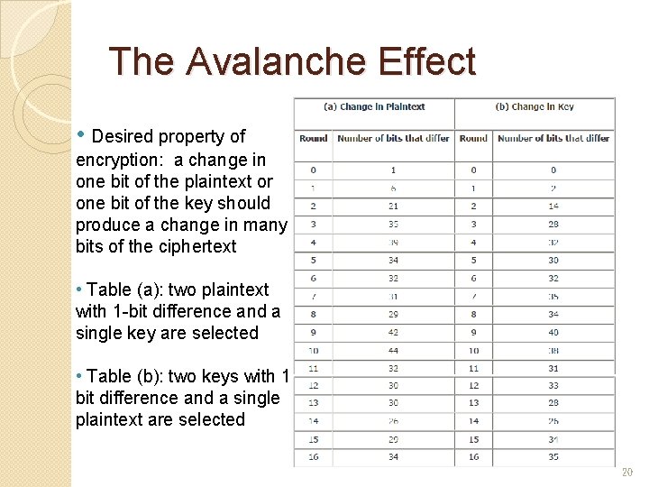 The Avalanche Effect • Desired property of encryption: a change in one bit of