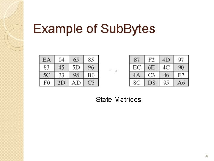 Example of Sub. Bytes State Matrices 32 