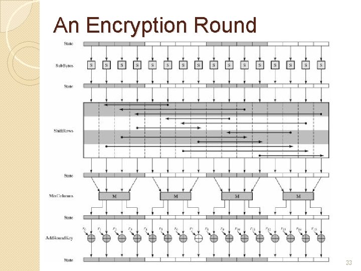ECE 454CS 594 Computer and Network Security Dr