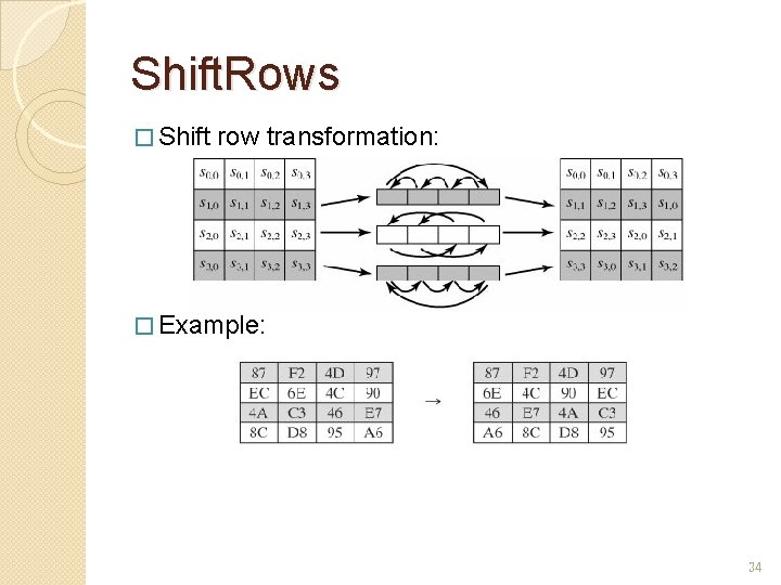 Shift. Rows � Shift row transformation: � Example: 34 