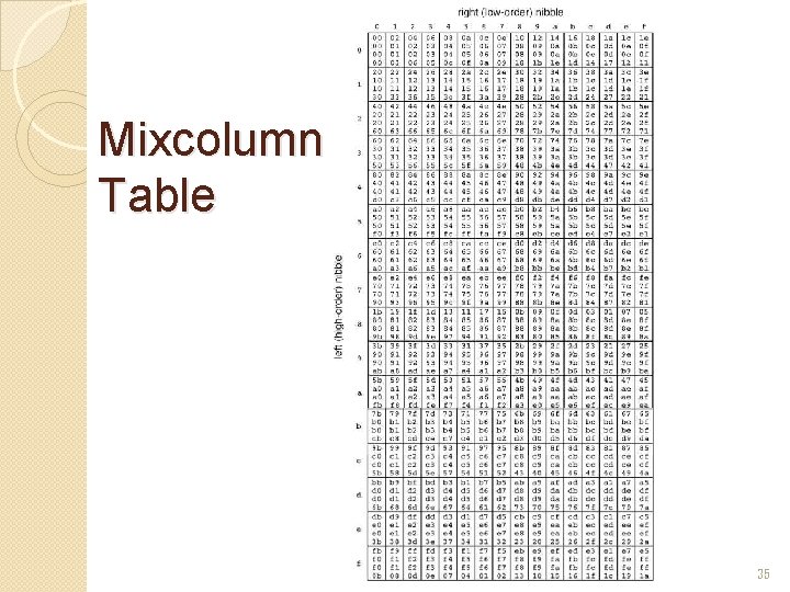 Mixcolumn Table 35 