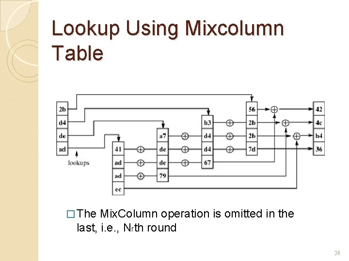 Lookup Using Mixcolumn Table � The Mix. Column operation is omitted in the last,