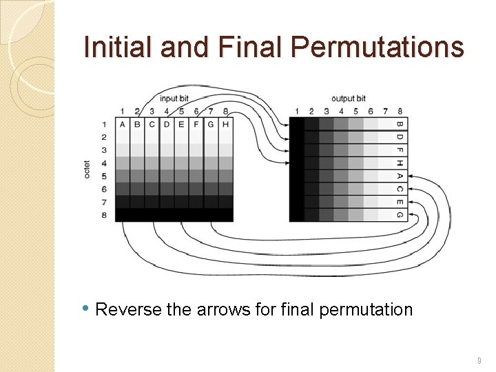 Initial and Final Permutations • Reverse the arrows for final permutation 9 