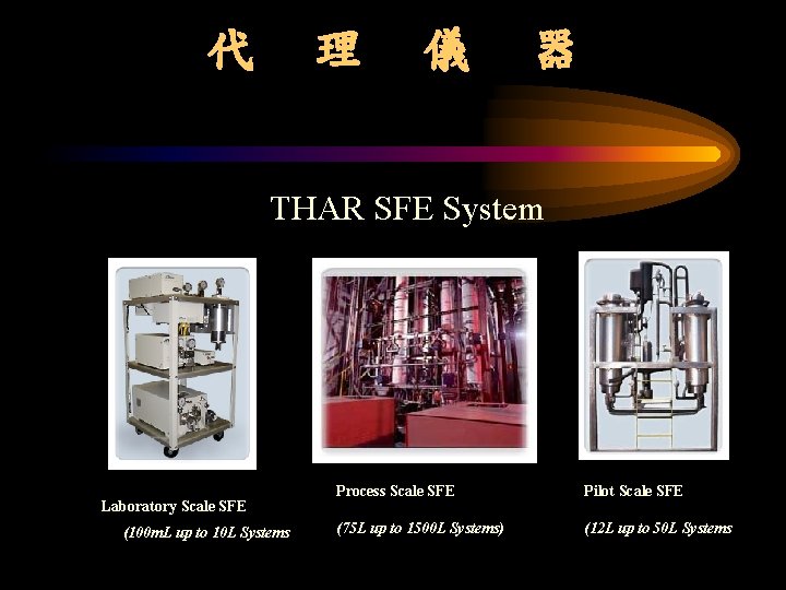 代 理 儀 器 THAR SFE System Laboratory Scale SFE (100 m. L up