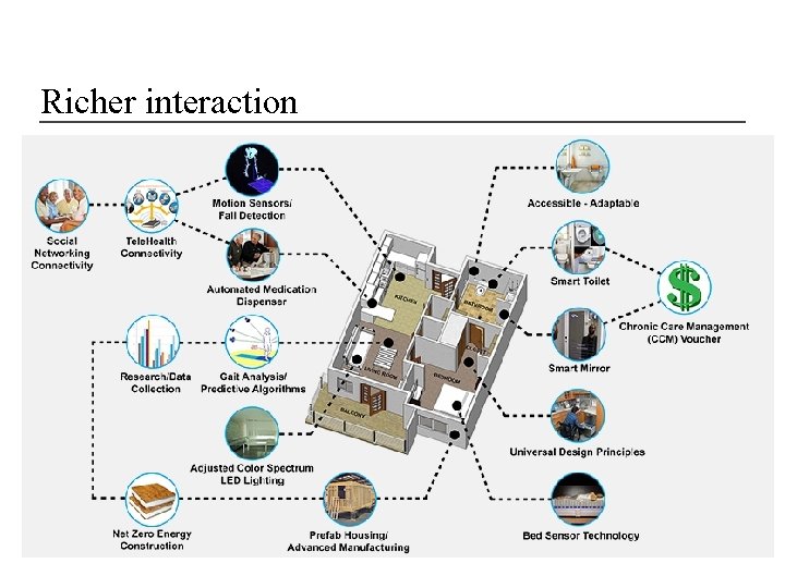 Richer interaction 