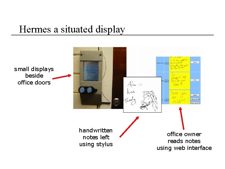 Hermes a situated display • small displays beside office doors • handwritten notes left