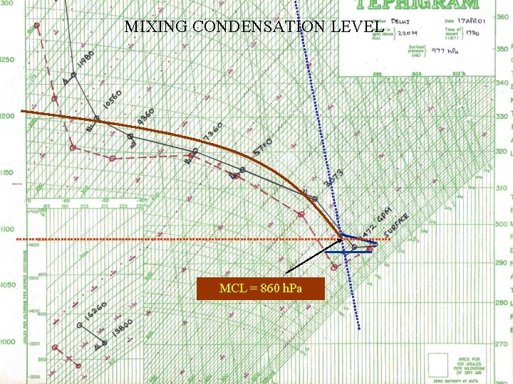 MIXING CONDENSATION LEVEL MCL = 860 h. Pa 