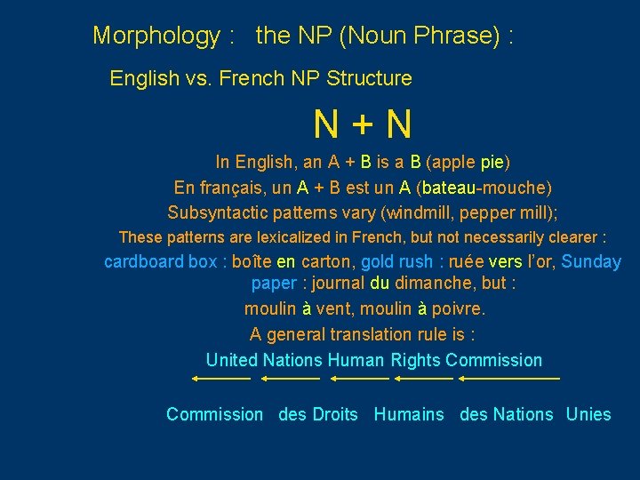 Morphology : the NP (Noun Phrase) : English vs. French NP Structure N + Morphology : the NP (Noun Phrase) : English vs. French NP Structure N +