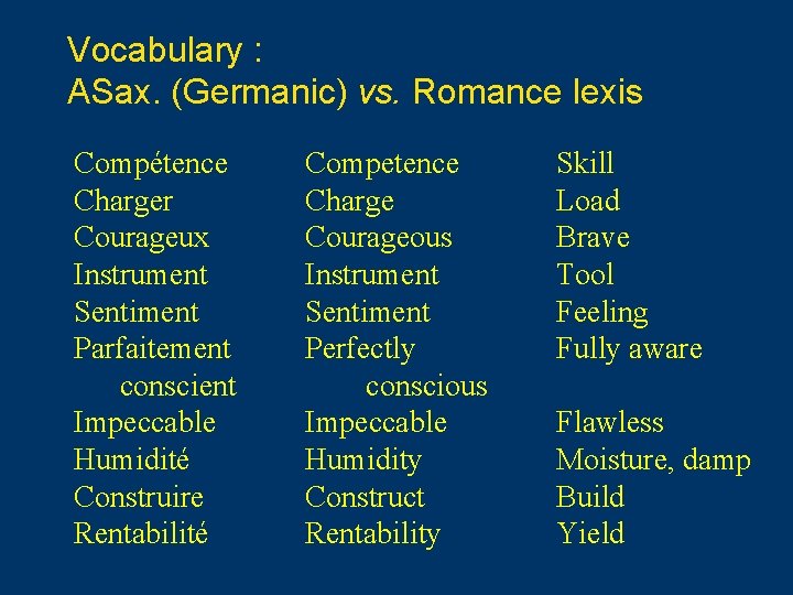 Vocabulary : ASax. (Germanic) vs. Romance lexis Compétence Charger Courageux Instrument Sentiment Parfaitement conscient Vocabulary : ASax. (Germanic) vs. Romance lexis Compétence Charger Courageux Instrument Sentiment Parfaitement conscient