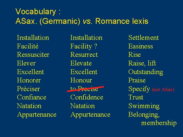 Vocabulary : ASax. (Germanic) vs. Romance lexis Installation Facilité Ressusciter Elever Excellent Honorer Préciser Vocabulary : ASax. (Germanic) vs. Romance lexis Installation Facilité Ressusciter Elever Excellent Honorer Préciser