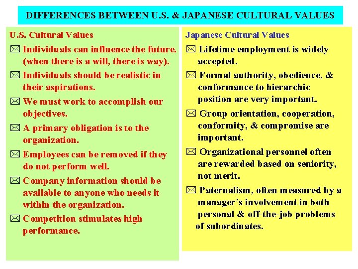 DIFFERENCES BETWEEN U. S. & JAPANESE CULTURAL VALUES U. S. Cultural Values Japanese Cultural