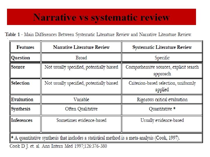 Narrative vs systematic review 