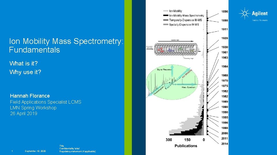 Ion Mobility Mass Spectrometry: Fundamentals What is it? Why use it? Hannah Florance Field