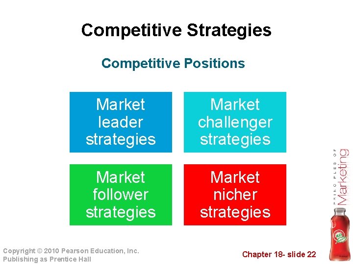 Competitive Strategies Competitive Positions Market leader strategies Market challenger strategies Market follower strategies Market