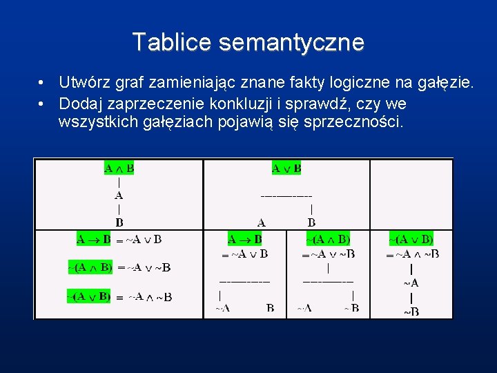 Tablice semantyczne • Utwórz graf zamieniając znane fakty logiczne na gałęzie. • Dodaj zaprzeczenie