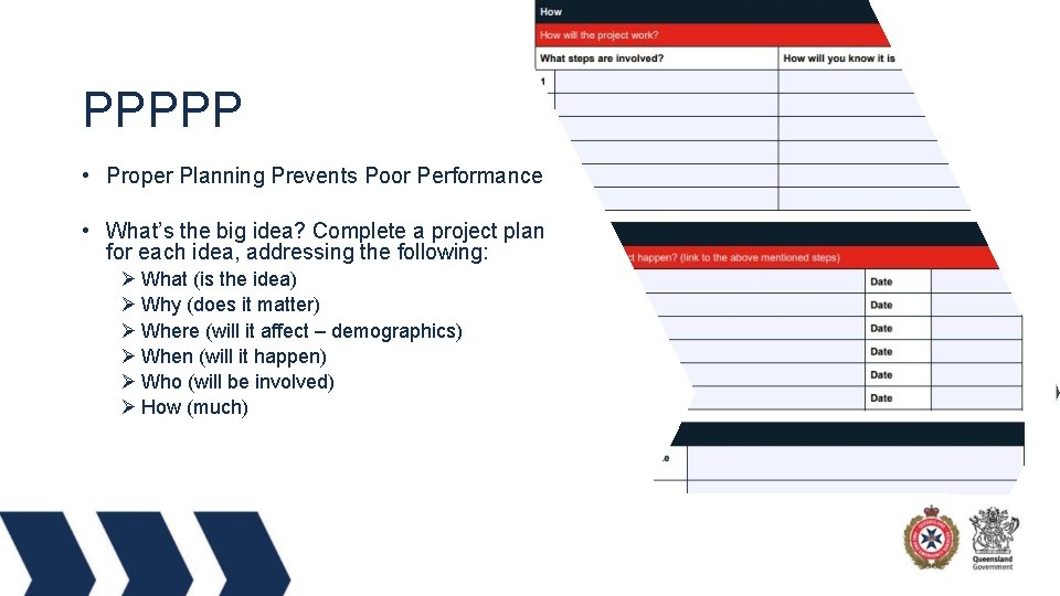 PPPPP • Proper Planning Prevents Poor Performance • What’s the big idea? Complete a