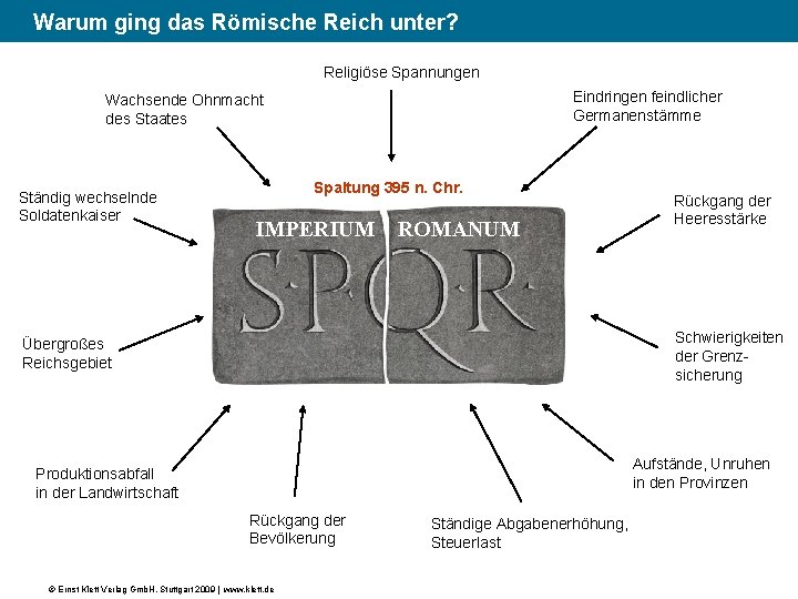 (3) Warum ging das Römische Reich unter? Religiöse Spannungen Eindringen feindlicher Germanenstämme Wachsende Ohnmacht