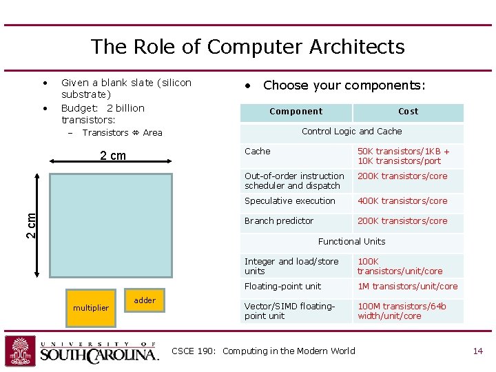 The Role of Computer Architects • • Given a blank slate (silicon substrate) Budget: