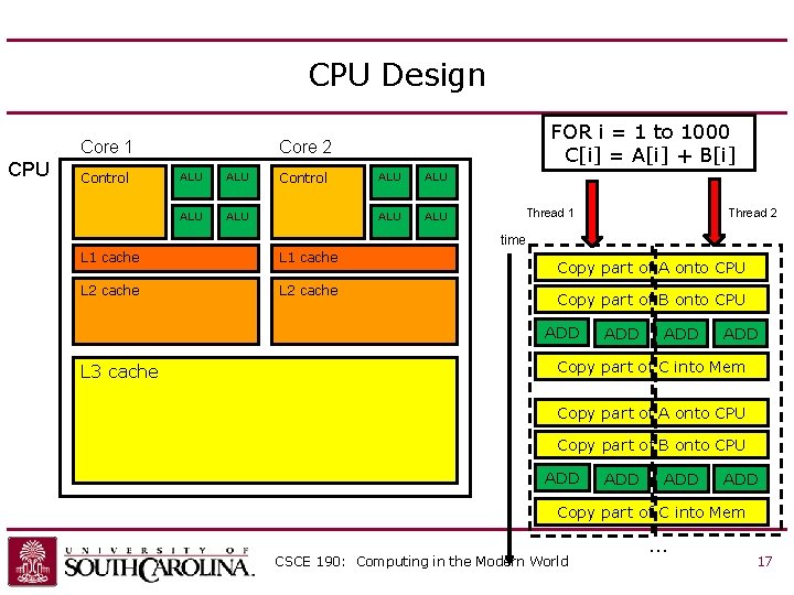 CPU Design Core 1 CPU Control FOR i = 1 to 1000 C[i] =