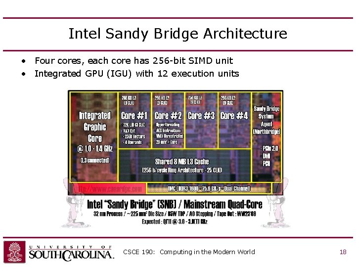 Intel Sandy Bridge Architecture • Four cores, each core has 256 -bit SIMD unit