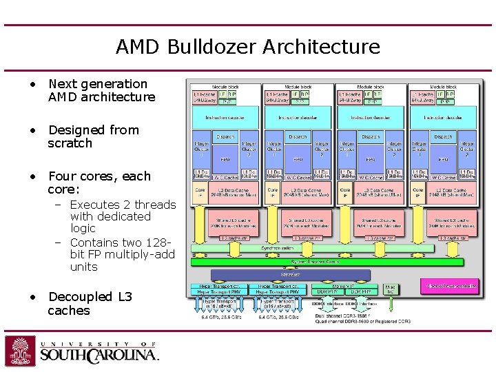 AMD Bulldozer Architecture • Next generation AMD architecture • Designed from scratch • Four