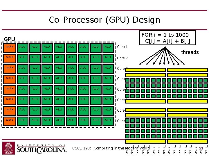 Co-Processor (GPU) Design FOR i = 1 to 1000 C[i] = A[i] + B[i]