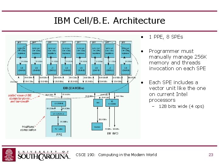 IBM Cell/B. E. Architecture • 1 PPE, 8 SPEs • Programmer must manually manage