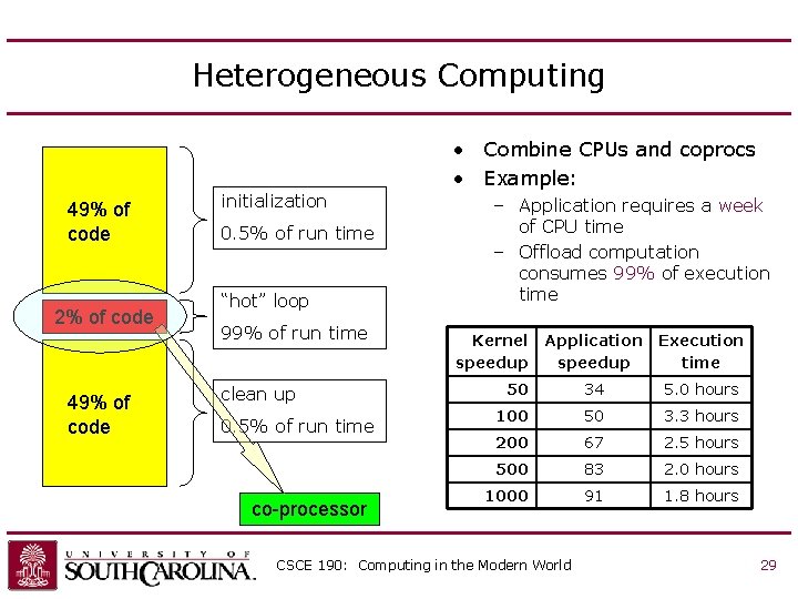 Heterogeneous Computing • Combine CPUs and coprocs • Example: 49% of code 2% of