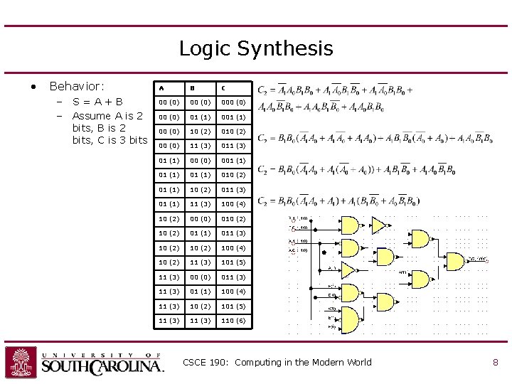 Logic Synthesis • Behavior: – S=A+B – Assume A is 2 bits, B is