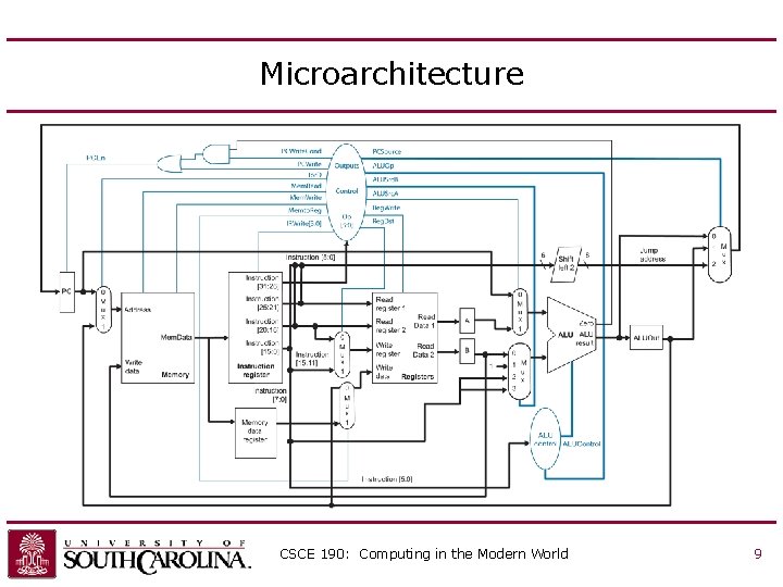Microarchitecture CSCE 190: Computing in the Modern World 9 