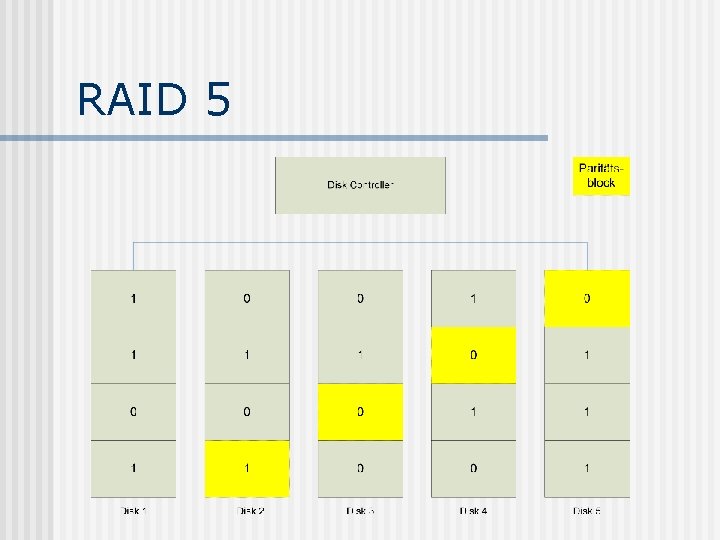 RAID 5 